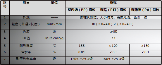 母粒1.png